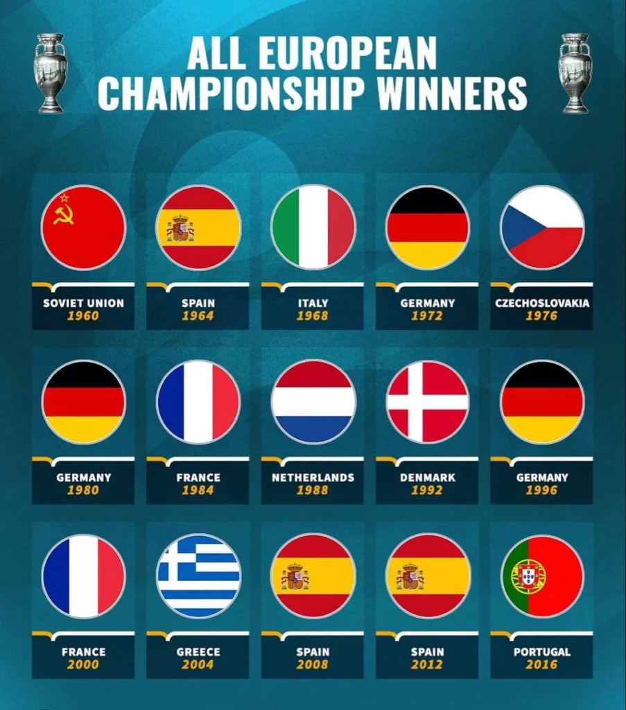 UEFA EURO WINNERS
